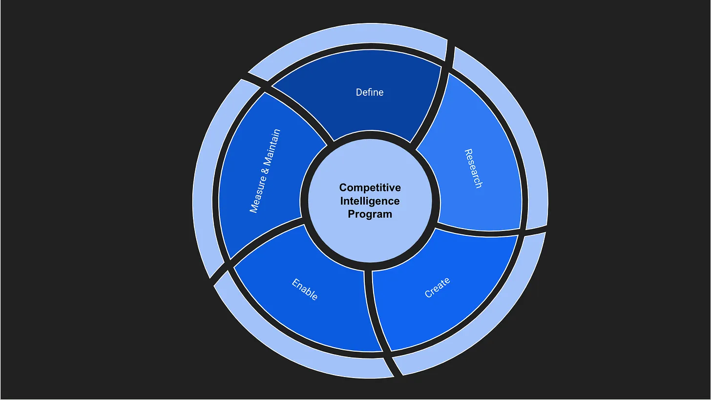 Distribution Moat content